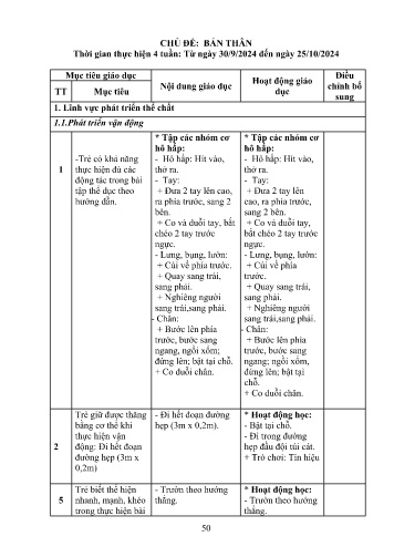 Kế hoạch bài dạy Mầm non Lớp Mầm C2 - Chủ đề: Bản thân (GV: Trần Thị Len - Trường MN Xã Noong Hẹt - Năm học 2024-2025)