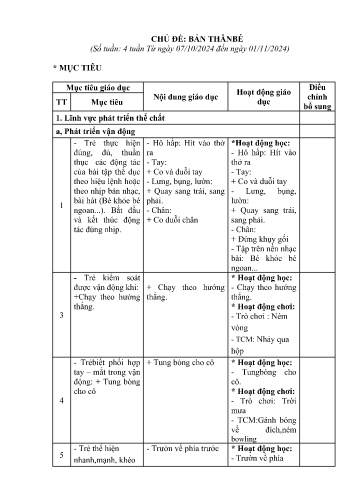 Kế hoạch bài dạy Mầm non Lớp Mầm - Chủ đề: Bản thân bé (GV: Lò Thị Phong - Trường MN Xã Noong Luống - Năm học 2024-2025)