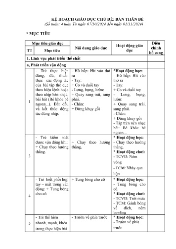 Kế hoạch bài dạy Mầm non Lớp Mầm - Chủ đề: Bản thân bé (GV: Nguyễn Thị Hoa - Trường MN Xã Noong Luống - Năm học 2024-2025)