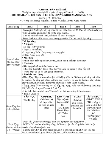 Kế hoạch bài dạy Mầm non Lớp Mầm - Chủ đề: Bản thân bé - Tuần 7. Chủ đề nhánh: Tôi cần gì để lớn lên và khỏe mạnh (GV: Nguyễn Thị Hoa - Trường MN Xã Noong Luống - Năm học 2024-2025)