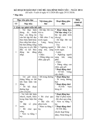Kế hoạch bài dạy Mầm non Lớp Mầm - Chủ đề: Gia đình thân yêu. Ngày 20/11 (GV: Nguyễn Thị Hoa - Trường MN Xã Noong Luống - Năm học 2024-2025)