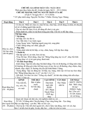 Kế hoạch bài dạy Mầm non Lớp Mầm - Chủ đề: Gia đình thân yêu. Ngày 20/11 - Tuần 9. Chủ đề nhánh: Những người thân của bé (GV: Nguyễn Thị Hoa - Trường MN Xã Noong Luống - Năm học 2024-2025)