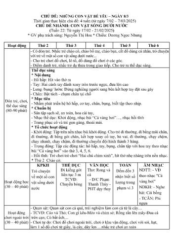 Kế hoạch bài dạy Mầm non Lớp Mầm - Chủ đề: Những con vật bé yêu. Ngày 8/3 - Tuần 22. Chủ đề nhánh: Con vật sống dưới nước (GV: Nguyễn Thị Hoa - Trường MN Xã Noong Luống - Năm học 2024-2025)
