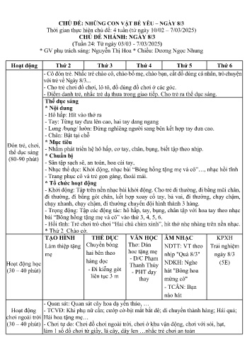 Kế hoạch bài dạy Mầm non Lớp Mầm - Chủ đề: Những con vật bé yêu. Ngày 8/3 - Tuần 24. Chủ đề nhánh: Ngày 8/3 (GV: Nguyễn Thị Hoa - Trường MN Xã Noong Luống - Năm học 2024-2025)
