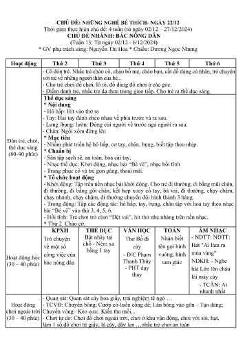 Kế hoạch bài dạy Mầm non Lớp Mầm - Chủ đề: Những nghề bé thích. Ngày 22/12 - Tuần 13. Chủ đề nhánh: Bác nông dân (GV: Nguyễn Thị Hoa - Trường MN Xã Noong Luống - Năm học 2024-2025)