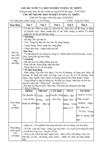 Kế hoạch bài dạy Mầm non Lớp Mầm - Chủ đề: Nước và một số hiện tượng tự nhiên - Tuần 30. Chủ đề nhánh: Một số hiện tượng tự nhiên (GV: Lò Thị Phong - Trường MN Xã Noong Luống - Năm học 2024-2025)