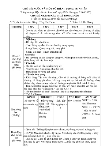 Kế hoạch bài dạy Mầm non Lớp Mầm - Chủ đề: Nước và một số hiện tượng tự nhiên - Tuần 31. Chủ đề nhánh: Các mùa trong năm (GV: Tòng Thị Thơm - Trường MN Xã Noong Luống - Năm học 2024-2025)
