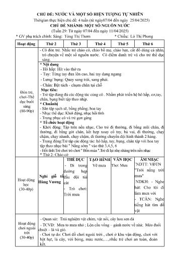 Kế hoạch bài dạy Mầm non Lớp Mầm - Chủ đề: Nước và một số hiện tượng tự nhiên - Tuần 29. Chủ đề nhánh: Một số nguồn nước (GV: Tòng Thị Thơm - Trường MN Xã Noong Luống - Năm học 2024-2025)