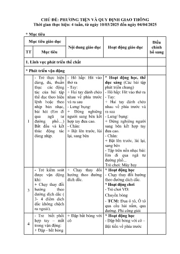 Kế hoạch bài dạy Mầm non Lớp Mầm - Chủ đề: Phương tiện và quy định giao thông (GV: Lò Thị Phong - Trường MN Xã Noong Luống - Năm học 2024-2025)