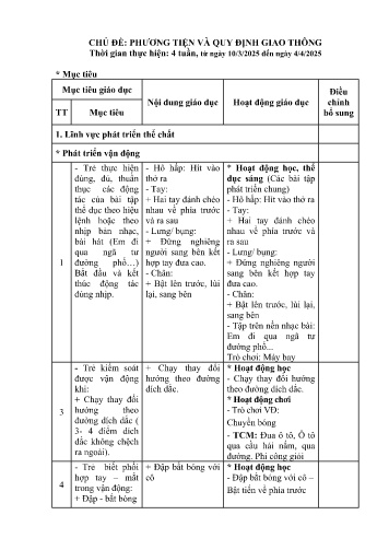 Kế hoạch bài dạy Mầm non Lớp Mầm - Chủ đề: Phương tiện và quy định giao thông (GV: Nguyễn Thị Hoa - Trường MN Xã Noong Luống - Năm học 2024-2025)