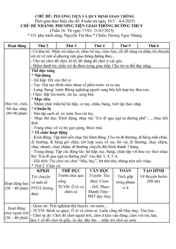Kế hoạch bài dạy Mầm non Lớp Mầm - Chủ đề: Phương tiện và quy định giao thông - Tuần 26. Chủ đề nhánh: PTGT đường thủy (GV: Nguyễn Thị Hoa - Trường MN Xã Noong Luống - Năm học 2024-2025)