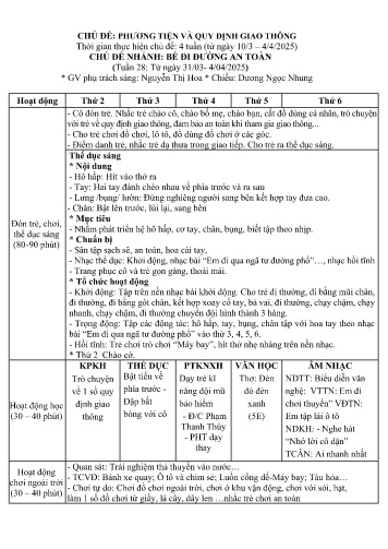 Kế hoạch bài dạy Mầm non Lớp Mầm - Chủ đề: Phương tiện và quy định giao thông - Tuần 28. Chủ đề nhánh: Bé đi đường an toàn (GV: Nguyễn Thị Hoa - Trường MN Xã Noong Luống - Năm học 2024-2025)