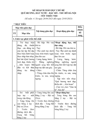 Kế hoạch bài dạy Mầm non Lớp Mầm - Chủ đề: Quê hương Đất nước - Bác Hồ - Trường Tiểu học - Tết thiếu nhi (GV: Nguyễn Thị Hoa - Trường MN Xã Noong Luống - Năm học 2024-2025)