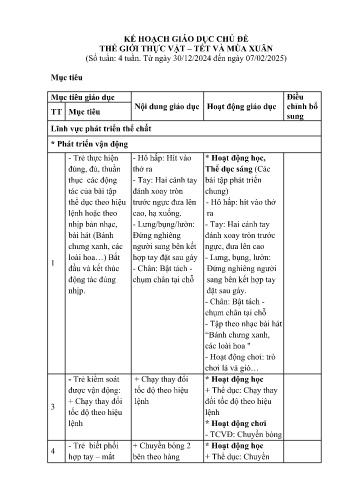 Kế hoạch bài dạy Mầm non Lớp Mầm - Chủ đề: Thế giới thực vật. Tết và mùa xuân (GV: Tòng Thị Thơm - Trường MN Xã Noong Luống - Năm học 2024-2025)