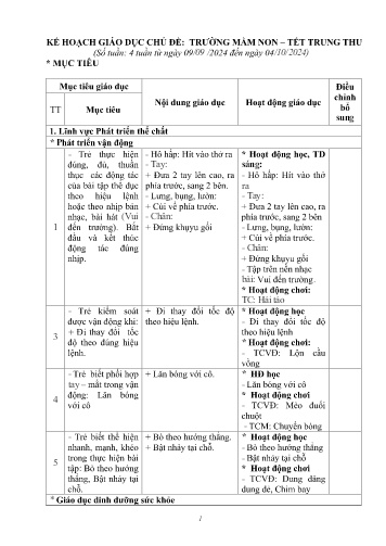 Kế hoạch bài dạy Mầm non Lớp Mầm - Chủ đề: Trường mầm non. Tết trung thu (Trường MN Xã Noong Luống - Năm học 2024-2025)