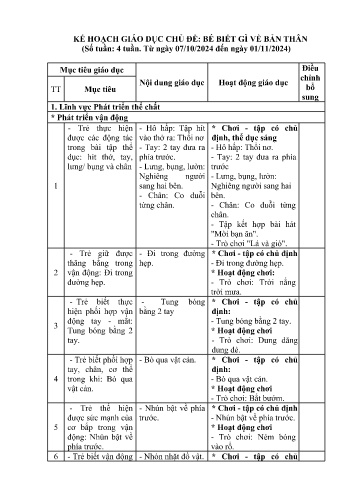 Kế hoạch bài dạy Mầm non Lớp Nhà trẻ - Chủ đề: Bé biết gì về bản thân (GV: Lê Thị Tám - Trường MN Xã Noong Luống - Năm học 2024-2025)