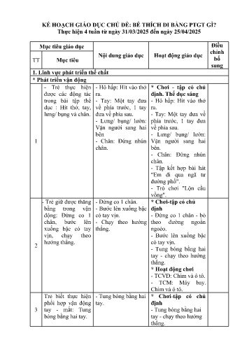 Kế hoạch bài dạy Mầm non Lớp Nhà trẻ - Chủ đề: Bé thích đi bằng PTGT gì? (GV: Lò Thị Núi - Trường MN Xã Noong Luống - Năm học 2024-2025)
