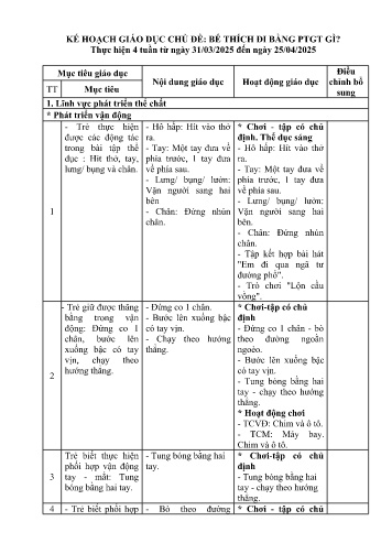 Kế hoạch bài dạy Mầm non Lớp Nhà trẻ - Chủ đề: Bé thích đi bằng PTGT gì? (GV: Vũ Thị Hoa - Trường MN Xã Noong Luống - Năm học 2024-2025)