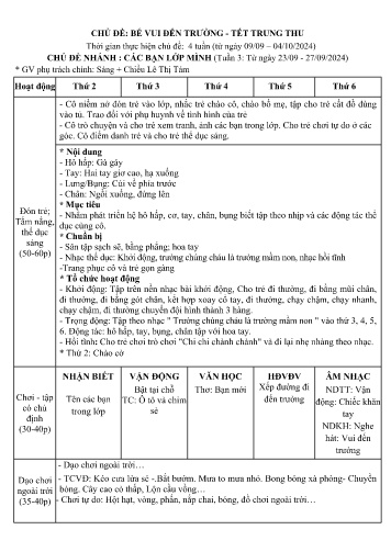 Kế hoạch bài dạy Mầm non Lớp Nhà trẻ - Chủ đề: Bé vui đến trường. Tết trung thu - Tuần 3. Chủ đề nhánh: Các bạn lớp mình (GV: Lê Thị Tám - Trường MN Xã Noong Luống - Năm học 2024-2025)