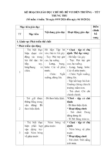 Kế hoạch bài dạy Mầm non Lớp Nhà trẻ - Chủ đề: Bé vui đến trường. Tết trung thu (GV: Phạm Thanh Thuý - Trường MN Xã Noong Luống - Năm học 2024-2025)