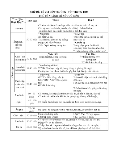 Kế hoạch bài dạy Mầm non Lớp Nhà trẻ - Chủ đề: Bé vui đến trường. Tết trung thu - Tuần 1. Chủ đề nhánh: Bé yêu cô giáo (GV: Lê Thị Tám - Trường MN Xã Noong Luống - Năm học 2024-2025)