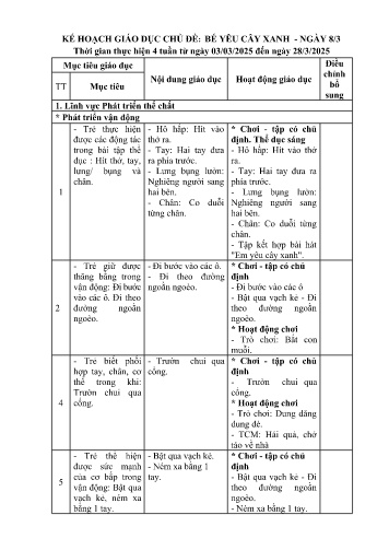 Kế hoạch bài dạy Mầm non Lớp Nhà trẻ - Chủ đề: Bé yêu cây xanh. Ngày 8/3 (GV: Trần Thị Bích Thảo - Trường MN Xã Noong Luống - Năm học 2024-2025)