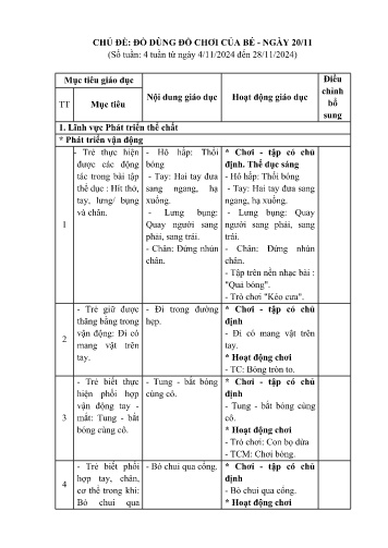 Kế hoạch bài dạy Mầm non Lớp Nhà trẻ - Chủ đề: Đồ dùng đồ chơi của bé. Ngày 20/11 (GV: Nguyễn Thị Lan - Trường MN Xã Noong Luống - Năm học 2024-2025)