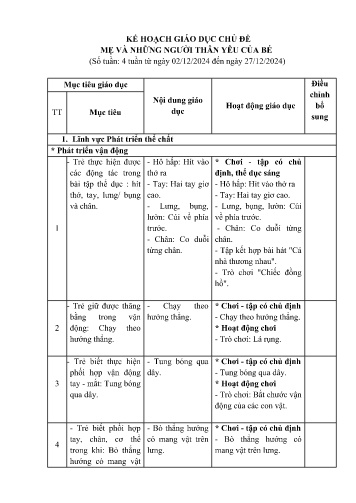 Kế hoạch bài dạy Mầm non Lớp Nhà trẻ - Chủ đề: Mẹ và những người thân yêu của bé (GV: Lê Thị Tám - Trường MN Xã Noong Luống - Năm học 2024-2025)