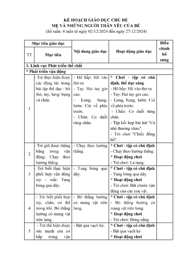 Kế hoạch bài dạy Mầm non Lớp Nhà trẻ - Chủ đề: Mẹ và những người thân yêu của bé (GV: Trần Thị Bích Thảo - Trường MN Xã Noong Luống - Năm học 2024-2025)
