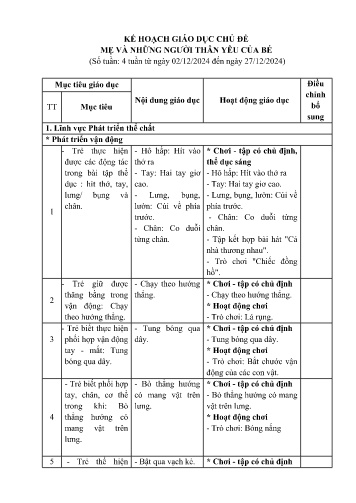 Kế hoạch bài dạy Mầm non Lớp Nhà trẻ - Chủ đề: Mẹ và những người thân yêu của bé (GV: Lò Thị Núi - Trường MN Xã Noong Luống - Năm học 2024-2025)