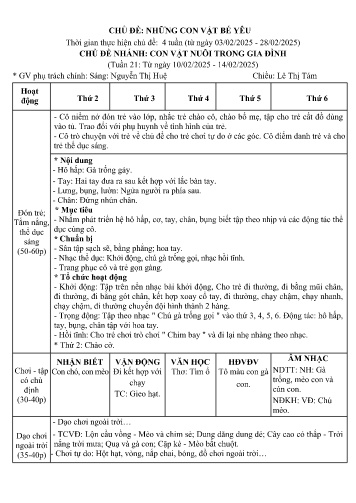 Kế hoạch bài dạy Mầm non Lớp Nhà trẻ - Chủ đề: Những con vật bé yêu - Tuần 21. Chủ đề nhánh: Con vật nuôi trong gia đình (GV: Nguyễn Thị Huệ - Trường MN Xã Noong Luống - Năm học 2024-2025)
