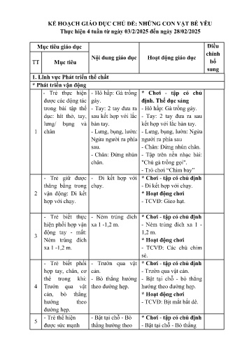 Kế hoạch bài dạy Mầm non Lớp Nhà trẻ - Chủ đề: Những con vật bé yêu (GV: Nguyễn Thị Huệ - Trường MN Xã Noong Luống - Năm học 2024-2025)