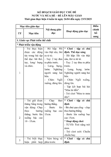 Kế hoạch bài dạy Mầm non Lớp Nhà trẻ - Chủ đề: Nước và mùa hè. Bé lên mẫu giáo (GV: Lê Thị Tám - Trường MN Xã Noong Luống)