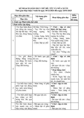 Kế hoạch bài dạy Mầm non Lớp Nhà trẻ - Chủ đề: Tết và mùa xuân (GV: Vũ Thị Hoa - Trường MN Xã Noong Luống - Năm học 2024-2025)