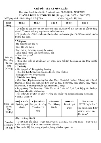 Kế hoạch bài dạy Mầm non Lớp Nhà trẻ - Chủ đề: Tết và mùa xuân - Tuần lễ dinh dưỡng của bé (GV: Lê Thị Tám - Trường MN Xã Noong Luống - Năm học 2024-2025)
