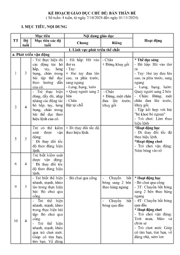 Kế hoạch bài dạy Mẫu giáo Ghép - Chủ đề: Bản thân bé (GV: Vũ Thị Kim Oanh - Trường MN Xã Noong Luống - Năm học 2024-2025)
