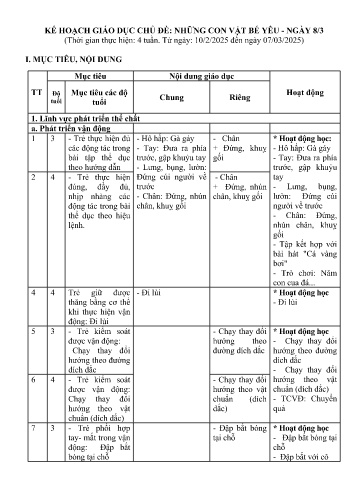 Kế hoạch bài dạy Mẫu giáo Ghép - Chủ đề: Những con vật bé yêu. Ngày 8/3 (GV: Nguyễn Thị Thu Hường - Trường MN Xã Noong Luống - Năm học 2024-2025)