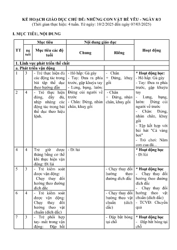 Kế hoạch bài dạy Mẫu giáo Ghép - Chủ đề: Những con vật bé yêu. Ngày 8/3 (GV: Vũ Thị Kim Oanh - Trường MN Xã Noong Luống - Năm học 2024-2025)