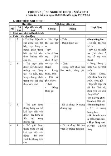 Kế hoạch bài dạy Mẫu giáo Ghép - Chủ đề: Những nghề bé thích. Ngày 22/12 (GV: Vũ Thị Kim Oanh - Trường MN Xã Noong Luống - Năm học 2024-2025)