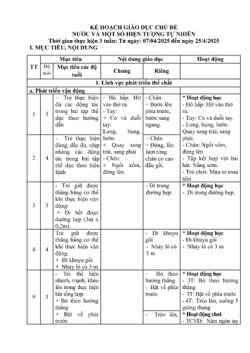 Kế hoạch bài dạy Mẫu giáo Ghép - Chủ đề: Nước và một số hiện tượng tự nhiên (GV: Nguyễn Thị Thu Hường - Trường MN Xã Noong Luống - Năm học 2024-2025)