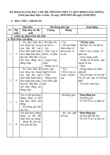 Kế hoạch bài dạy Mẫu giáo Ghép - Chủ đề: Phương tiện và quy định giao thông (GV: Nguyễn Thị Thu Hường - Trường MN Xã Noong Luống - Năm học 2024-2025)