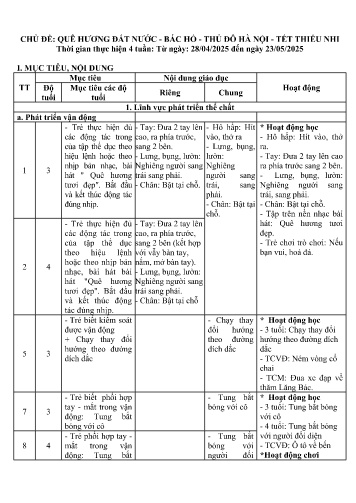 Kế hoạch bài dạy Mẫu giáo Ghép - Chủ đề: Quê hương Đất nước - Bác Hồ - Thủ đô Hà Nội - Tết thiếu nhi (GV: Vũ Thị Kim Oanh - Trường MN Xã Noong Luống - Năm học 2024-2025)