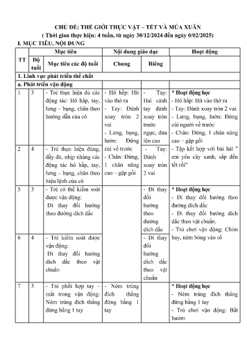 Kế hoạch bài dạy Mẫu giáo Ghép - Chủ đề: Thế giới thực vật. Tết và mùa xuân (GV: Nguyễn Thị Thu Hường - Trường MN Xã Noong Luống - Năm học 2024-2025)