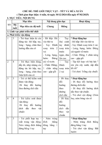 Kế hoạch bài dạy Mẫu giáo Ghép - Chủ đề: Thế giới thực vật. Tết và mùa xuân (GV: Vì Thị Thơ - Trường MN Xã Noong Luống - Năm học 2024-2025)