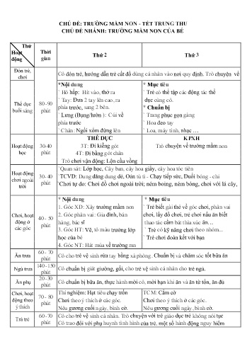 Kế hoạch bài dạy Mẫu giáo Ghép - Chủ đề: Trường mầm non. Tết trung thu - Tuần 1. Chủ đề nhánh: Trường mầm non của bé (Trường MN Xã Noong Luống - Năm học 2024-2025)
